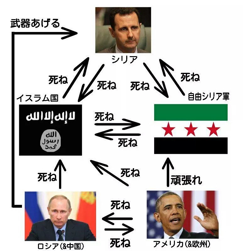 シリア ロシア