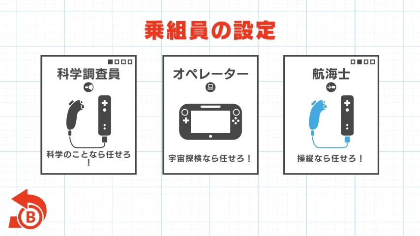 WiiU_screenshot_GamePad_01E00_20151120195428db7.jpg